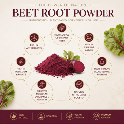 Organic Beet Root Capsules